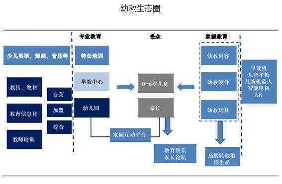 未来幼儿教育产业蓝海在哪里?【香港站】